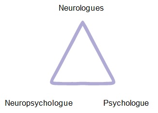 approche triangulaire